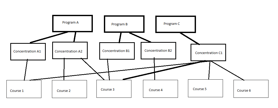 Show values from parent category when child select... - Microsoft ...