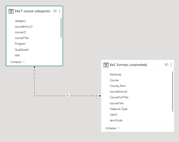 Show values from parent category when child select... - Microsoft ...