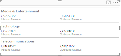 Card power BI.PNG