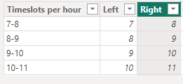 Solved: Timslot calculation with a startTime and endTime - Microsoft ...