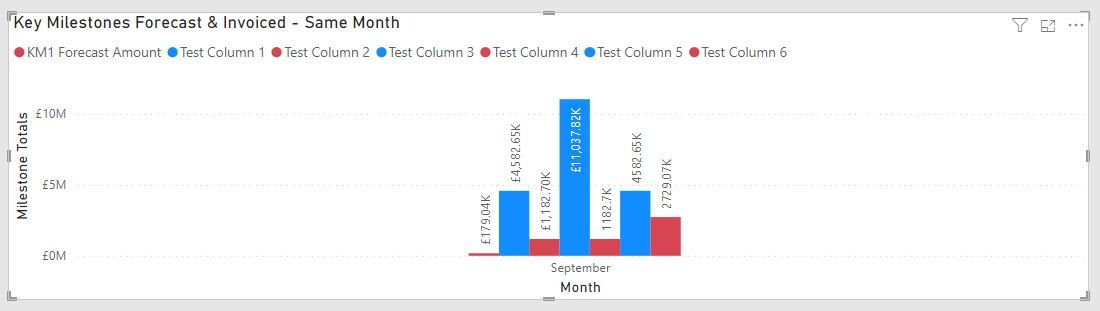 Solved: Chart Bar Spacing - Microsoft Fabric Community