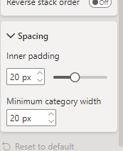 Solved: Chart Bar Spacing - Microsoft Fabric Community