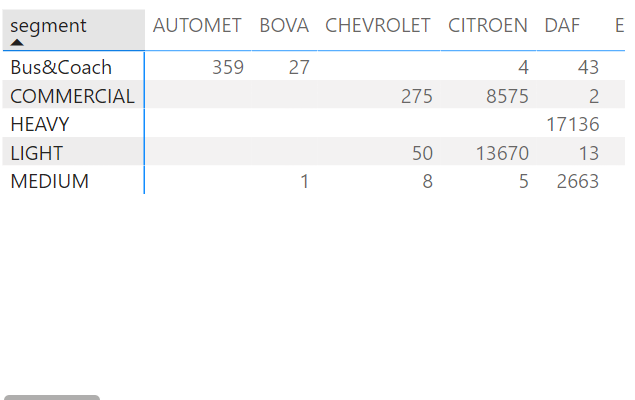 solved-showing-zero-instead-of-blank-in-pivot-table-or-ba