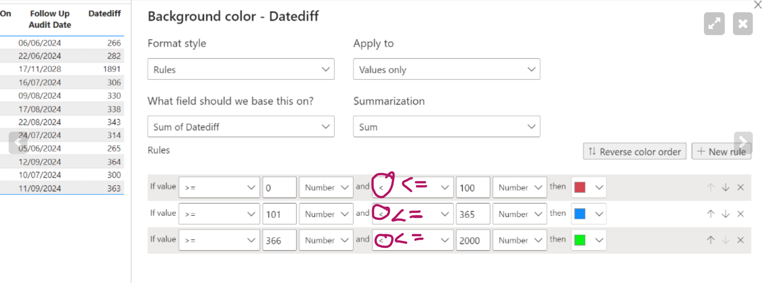 Solved: Help with conditional formatting - Microsoft Fabric Community