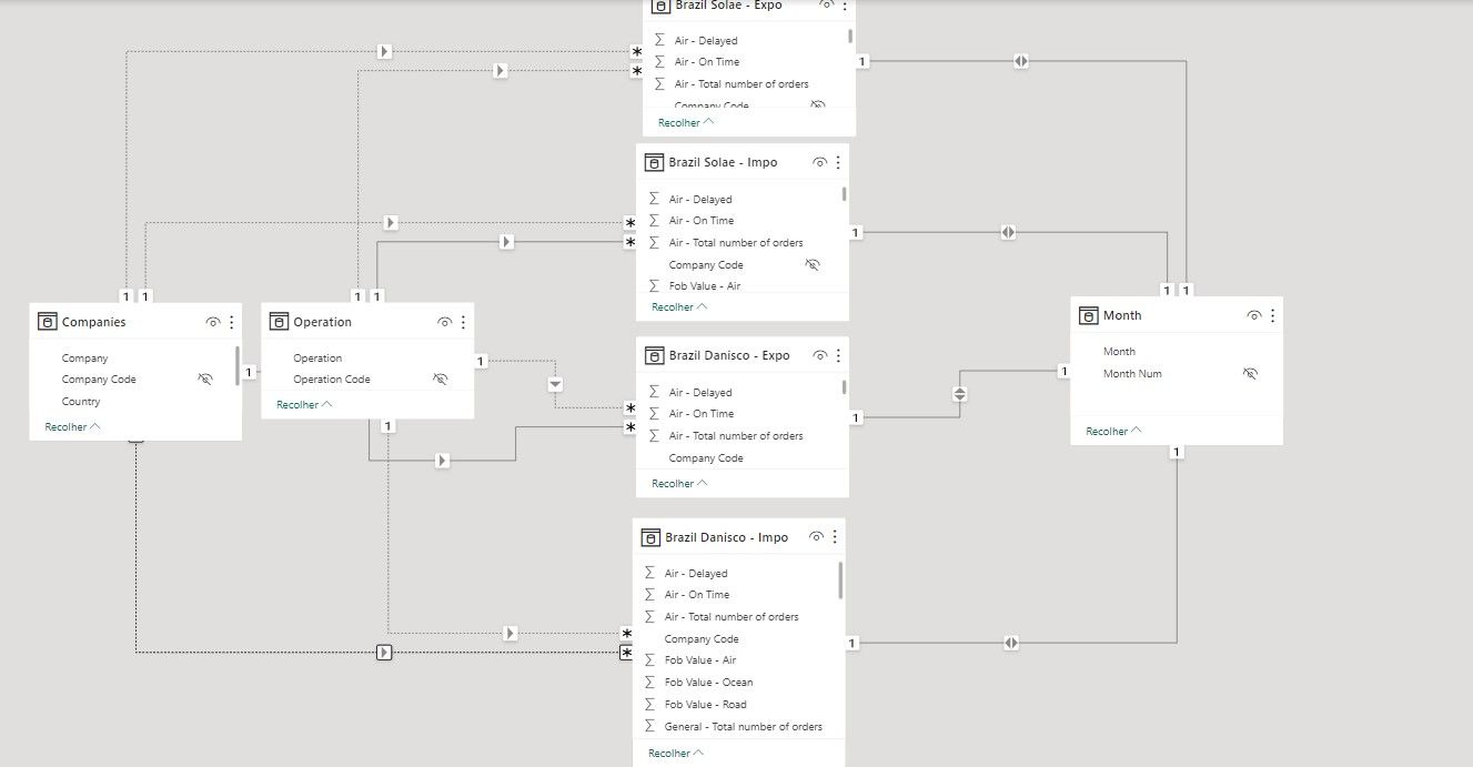 Solved: Data Modeling Error - Microsoft Fabric Community