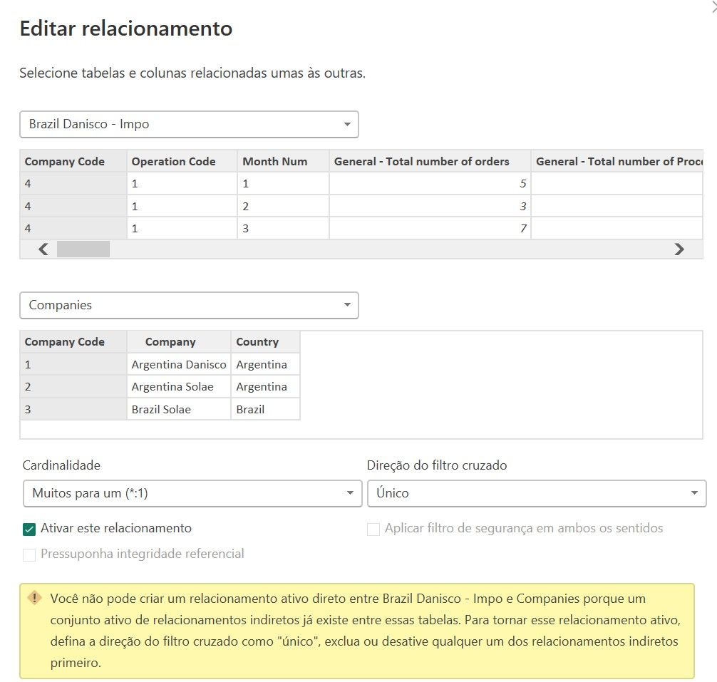 Solved: Data Modeling Error - Microsoft Fabric Community