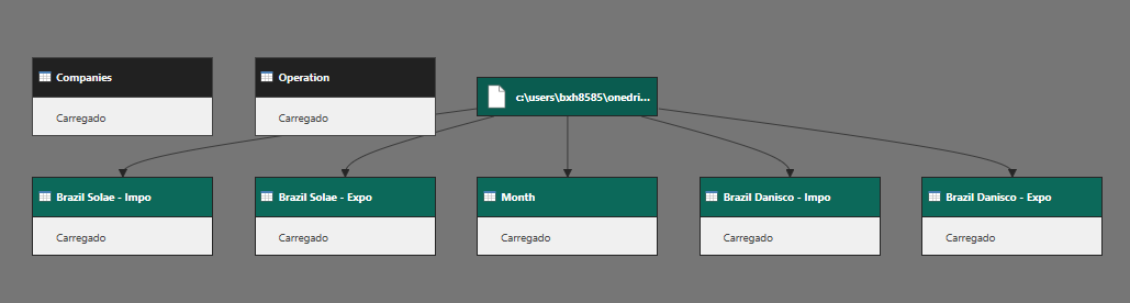 Solved: Data Modeling Error - Microsoft Fabric Community