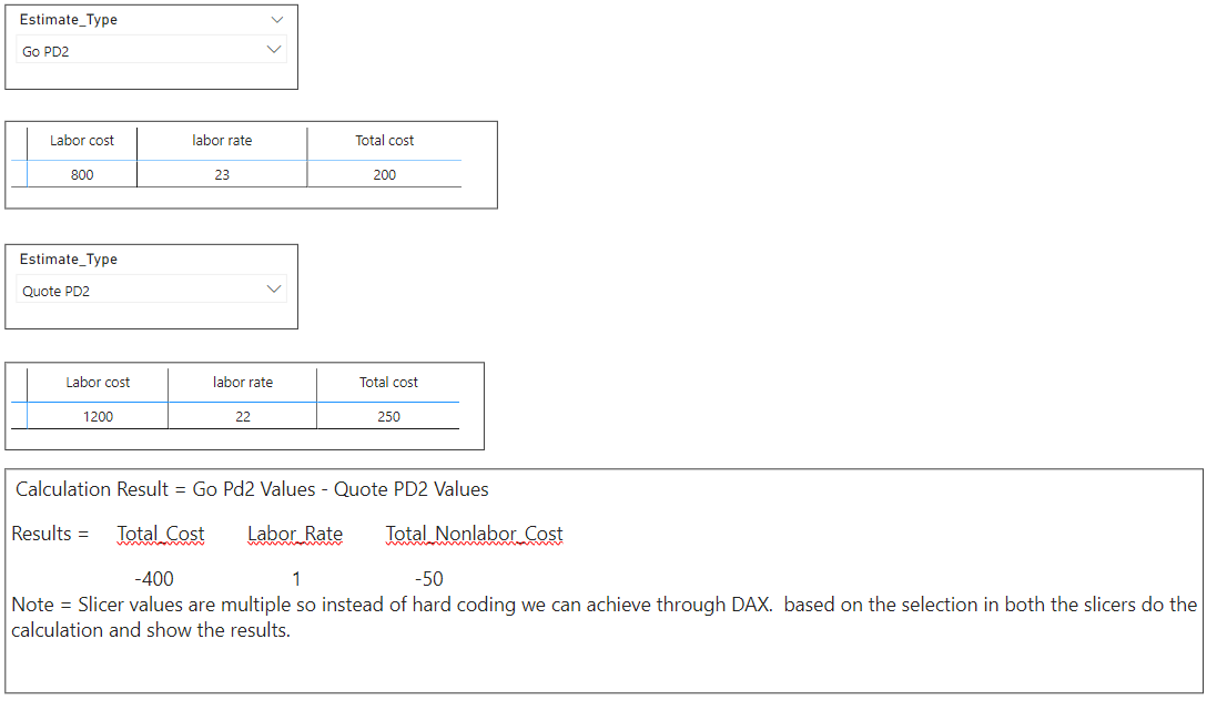 Solved: Dynamic Calculation based on selected slicers - Microsoft ...