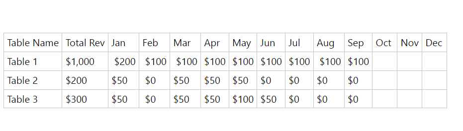 Solved: Combining like measures for different tables - Microsoft Fabric ...