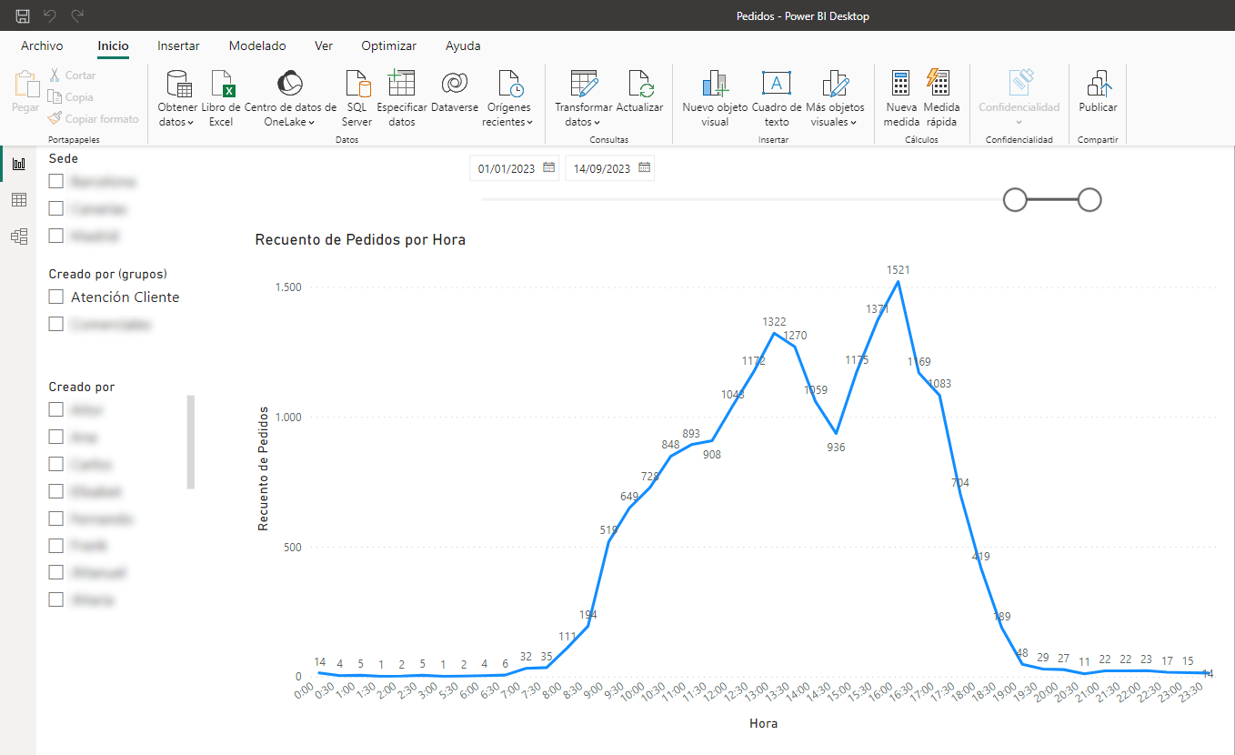 Average count - Microsoft Fabric Community