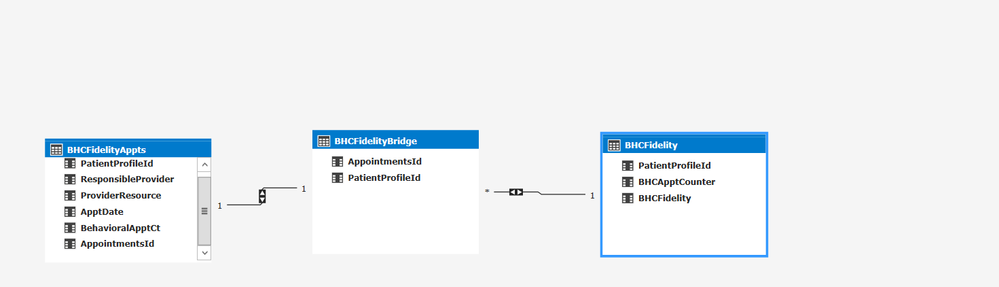 SSAS Model.png