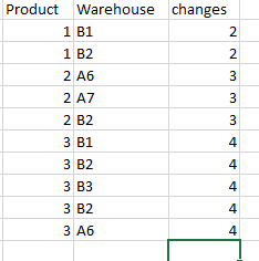 Count changes in a column based on another column - Microsoft Fabric ...