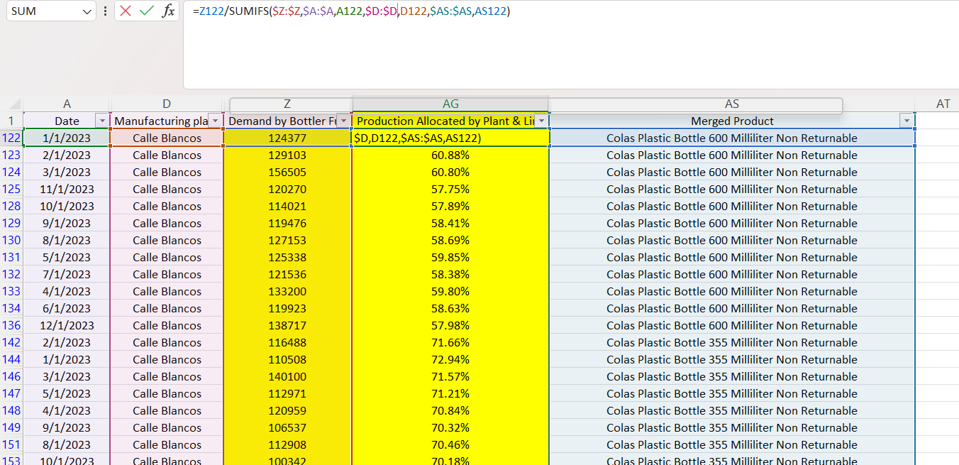 Measure and Calculated column not giving the same ... - Microsoft ...