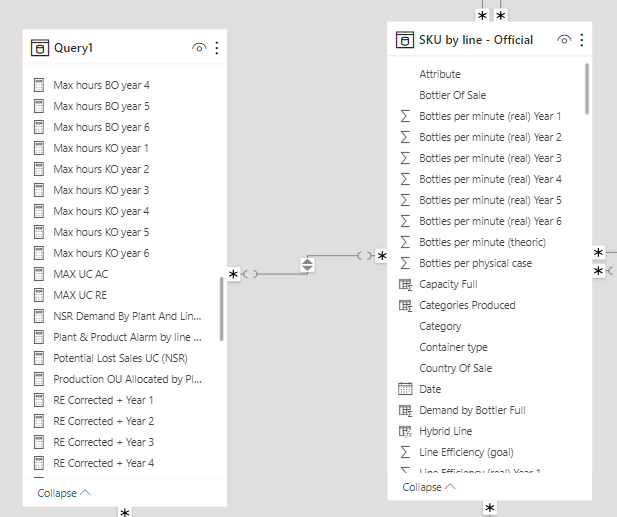 Measure and Calculated column not giving the same ... - Microsoft ...