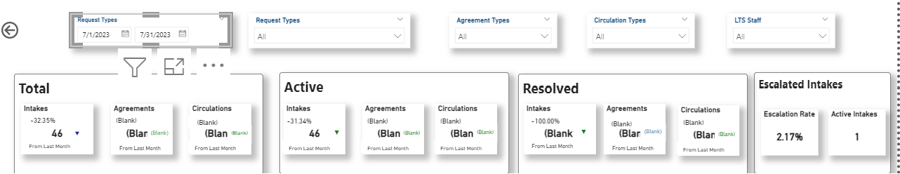 Solved: slicer not working with all visuals - Microsoft Fabric Community