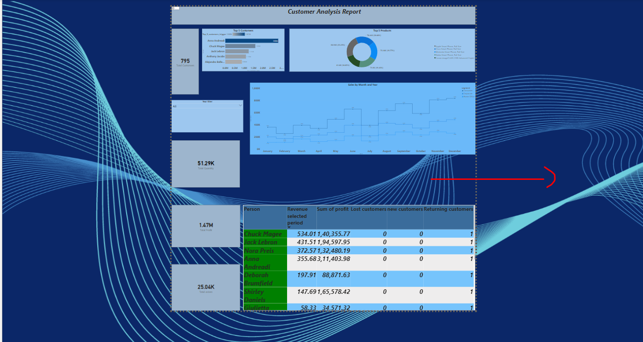 POWER BI DESKTOP || Visaulaization related - Microsoft Fabric Community