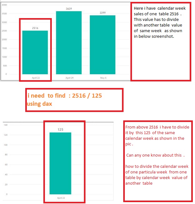 How to divide 2 different measures from 2 differe... - Microsoft Fabric ...