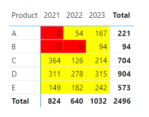 Want help in DAX code - Microsoft Fabric Community