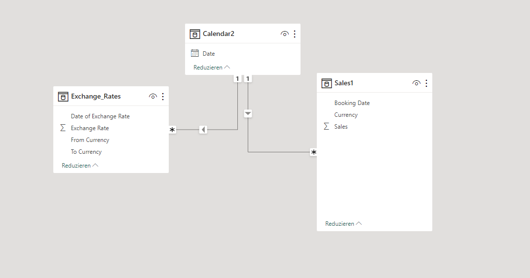 Solved: Calculate Exchange rate for every day - Microsoft Fabric Community