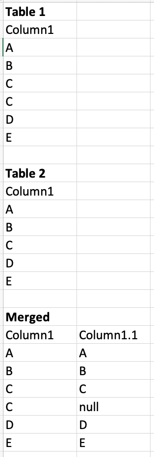 Solved: Merge Queries Help - Microsoft Fabric Community
