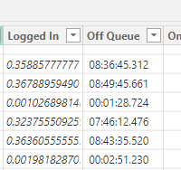 Solved: Convert Text Time Duration - Microsoft Fabric Community