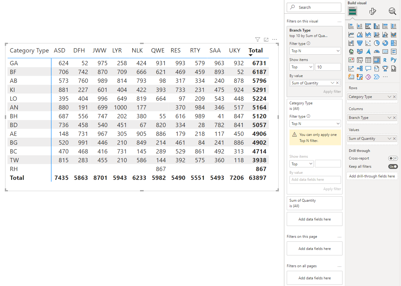 Top by Top Matrix Table in PowerBI - Microsoft Fabric Community