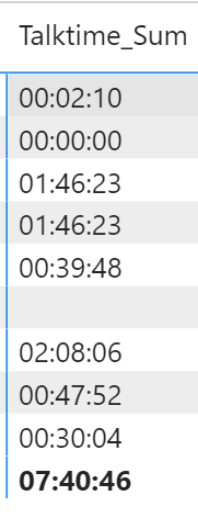 Conditional Formating on Aggregated Time Value - Microsoft Fabric Community