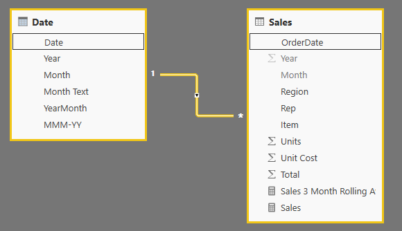 Solved: Average of 3 Months - Microsoft Fabric Community
