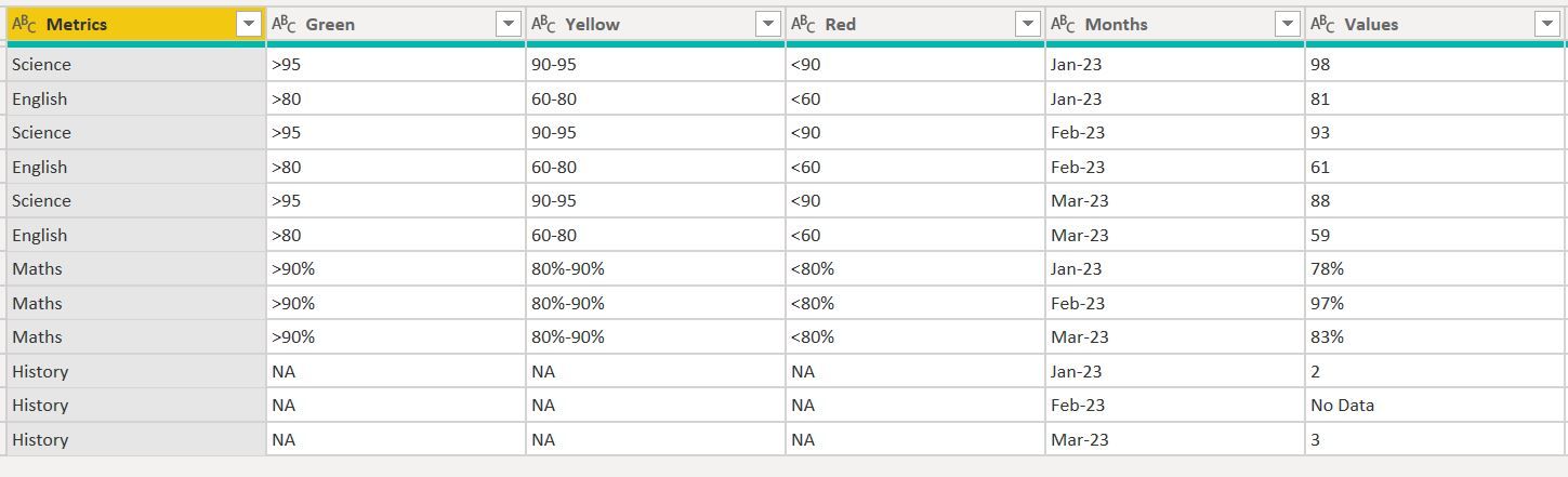 Background color logic in a single table - Microsoft Fabric Community