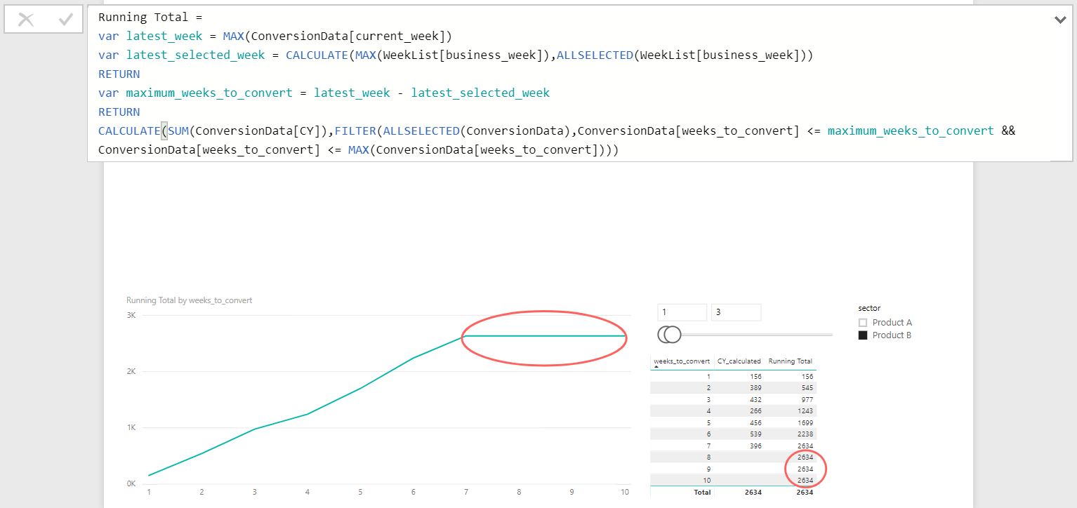 Solved: Cumulative Total for Historical Weeks Only - Microsoft Fabric ...