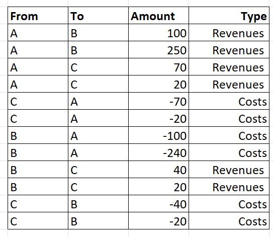 Solved: Cross Check Matrix Visual - Microsoft Fabric Community