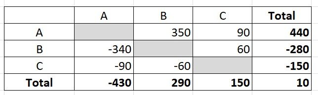 Solved: Cross Check Matrix Visual - Microsoft Fabric Community