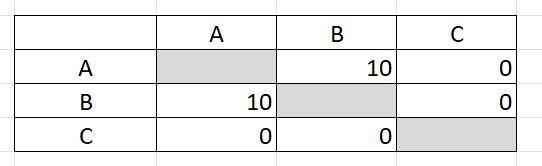 Solved: Cross Check Matrix Visual - Microsoft Fabric Community