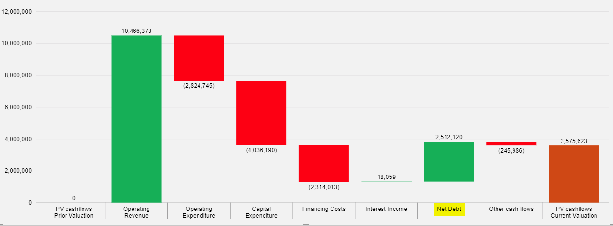 Simple waterfall chart: Changing the label name - Microsoft Fabric ...