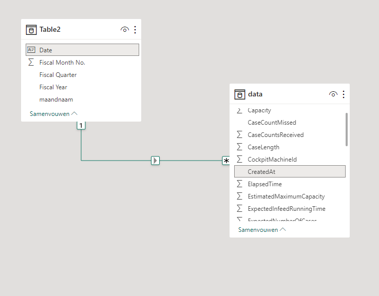 Solved: Date table not doing it usual thing - Microsoft Fabric Community
