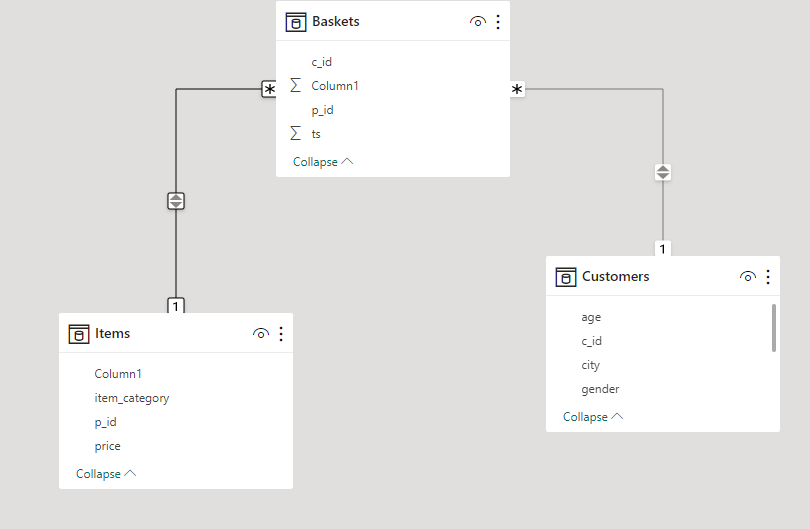 Data model - Microsoft Fabric Community