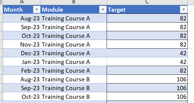 Adjusting Monthly Targets based on Previous Month ... - Microsoft ...