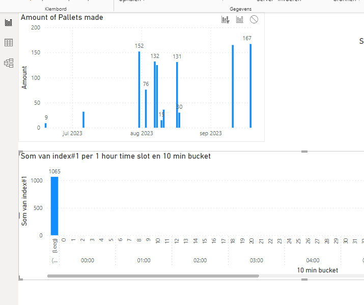 Data not showing in visual - Microsoft Fabric Community