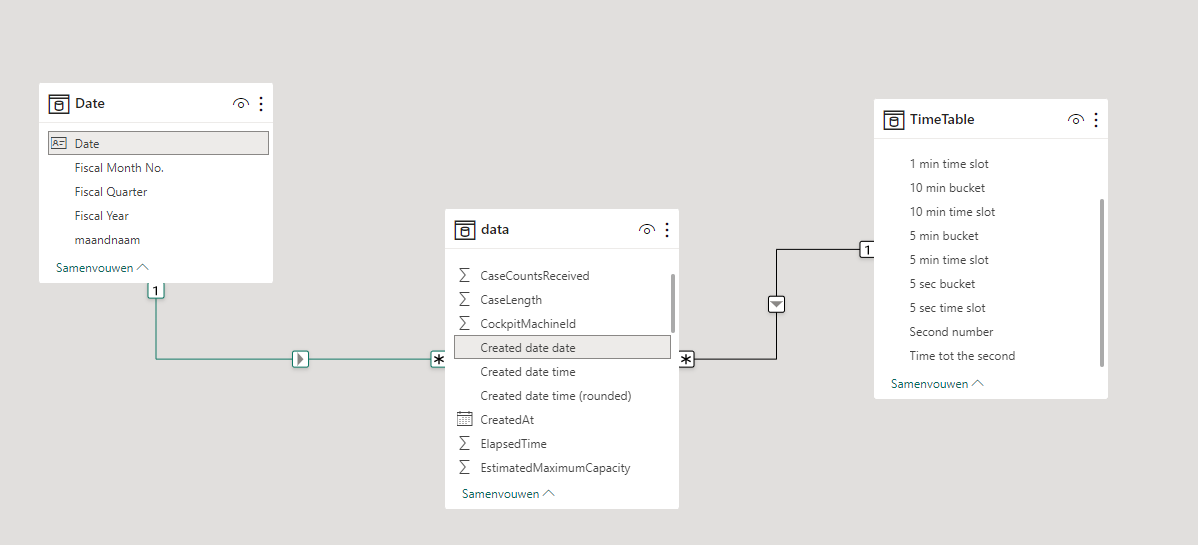 Data not showing in visual - Microsoft Fabric Community