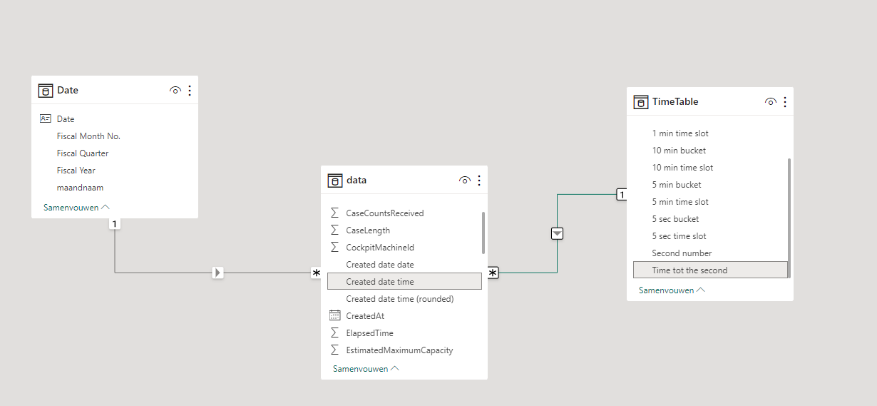 Data not showing in visual - Microsoft Fabric Community