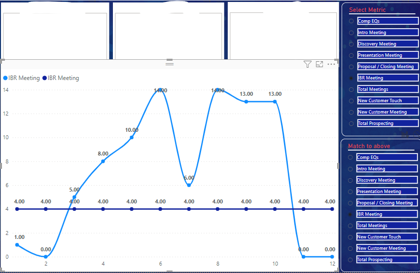 Line Graph Using Parameters - Microsoft Fabric Community