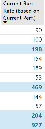 Incorrect subtotals in matrix visual - Microsoft Fabric Community