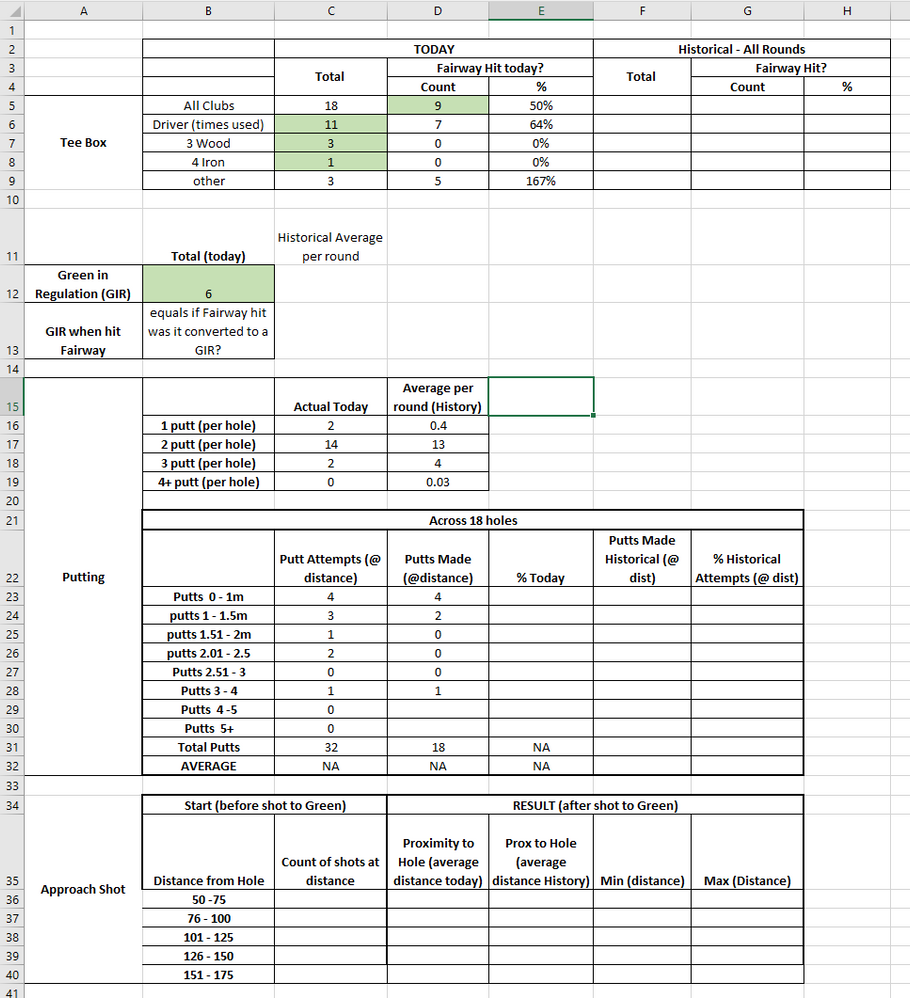 Golf Analysis - Desired Data.PNG