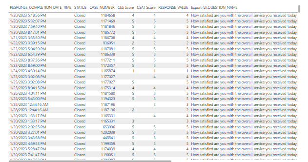 Solved: Export is missing data - Microsoft Fabric Community
