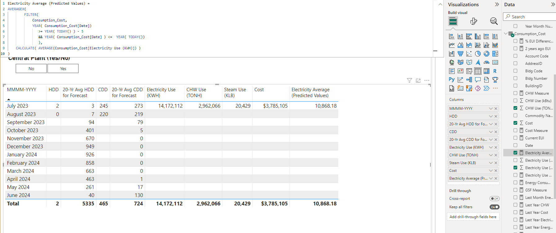 Solved: Monthly average of previous 5 years - Microsoft Fabric Community