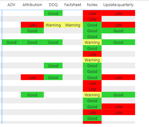 Show Missing Values in Matrix as Text - Microsoft Fabric Community