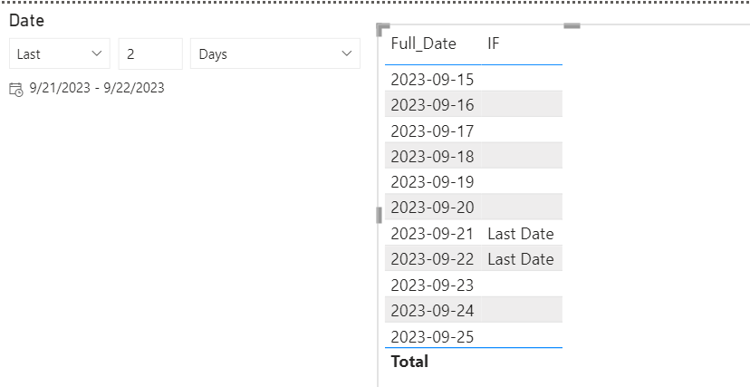 Solved: Getting blank values in table - Microsoft Fabric Community