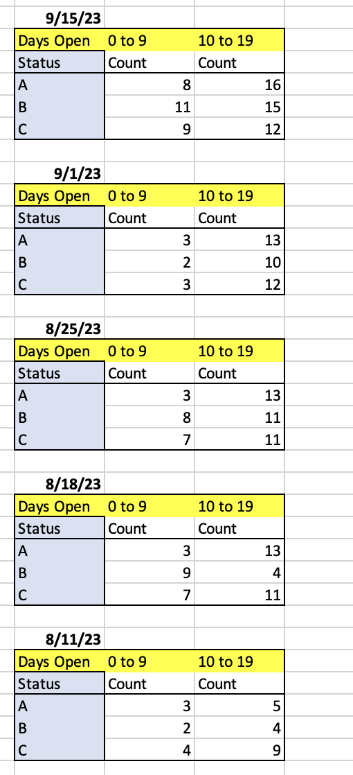 Display last 5 weeks based on Selected Date - Microsoft Fabric Community