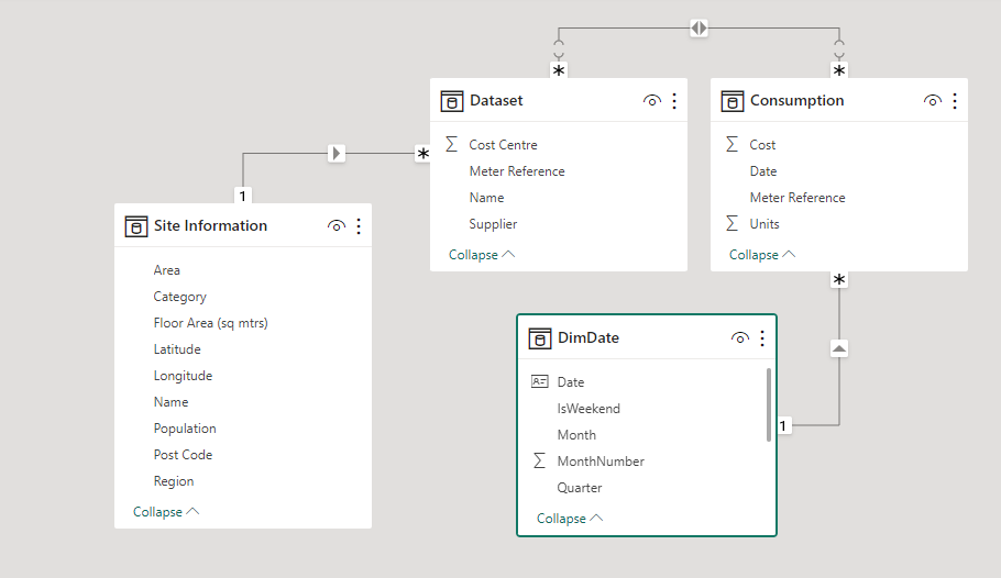 Issue in Data Modelling - Microsoft Fabric Community