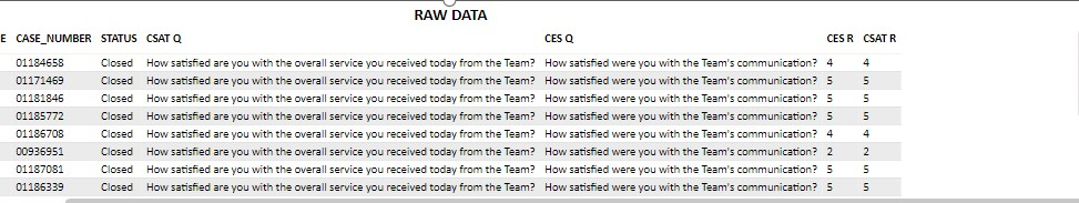 Solved: Export is missing data - Microsoft Fabric Community